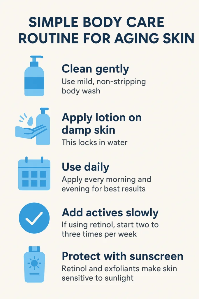 anti aging body lotion infographic