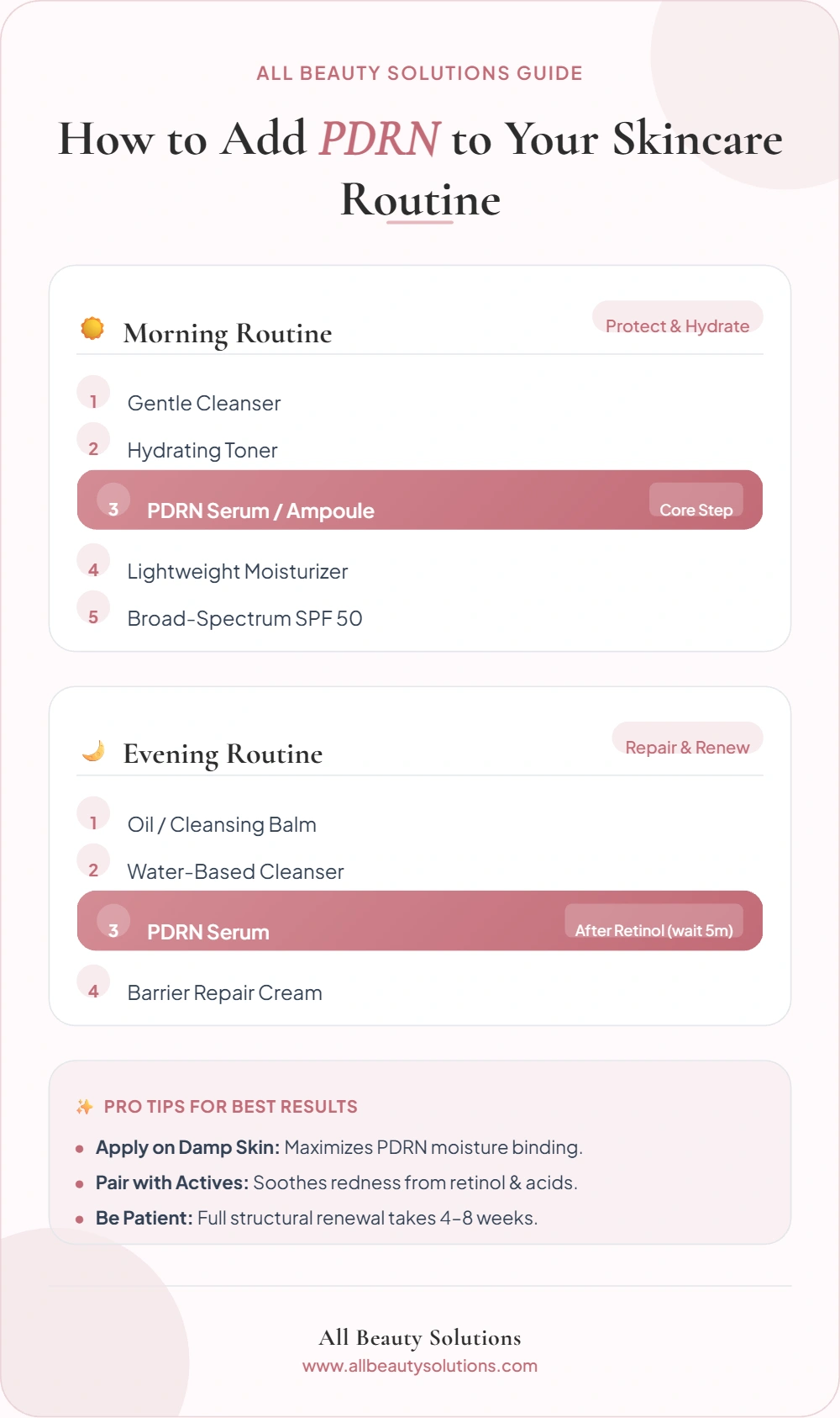 PDRN INFOGRAPHIC